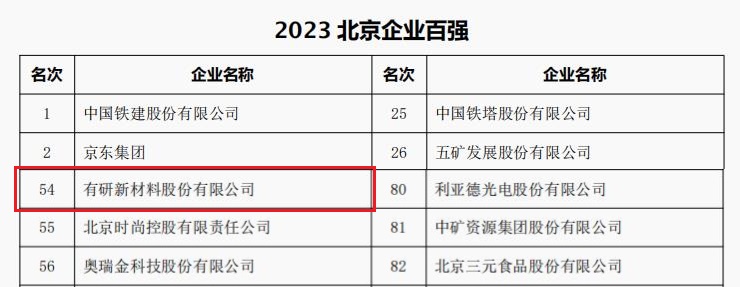 中国凯发k8国际,凯发官网入口,凯发k8娱乐官网入口所属3家公司荣登“2023北京企业百强”四大榜单